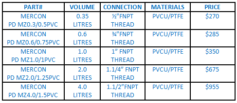 Pulsation damper for chemical injection pump pricing