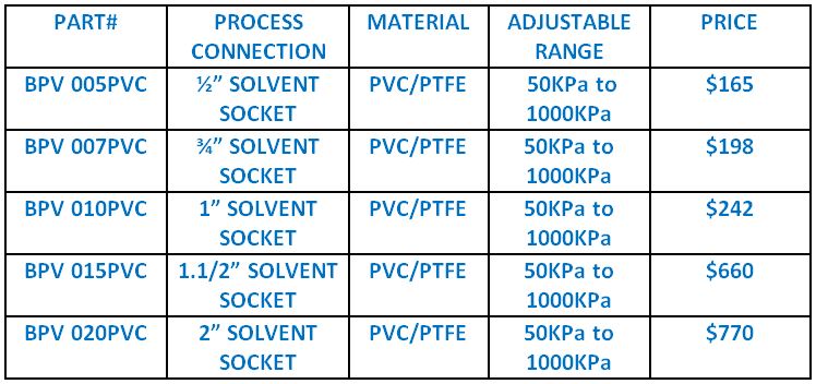 Back Pressure Valves, Price List